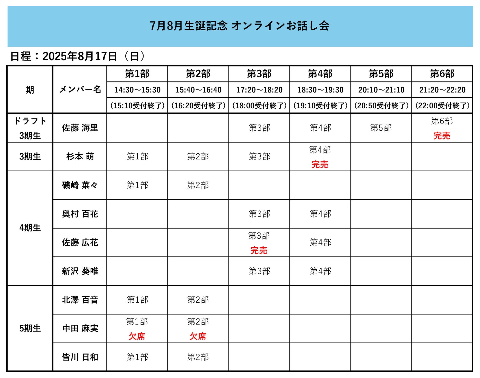 NGT48 福袋 コンプ SHOP｜Boosty Collection